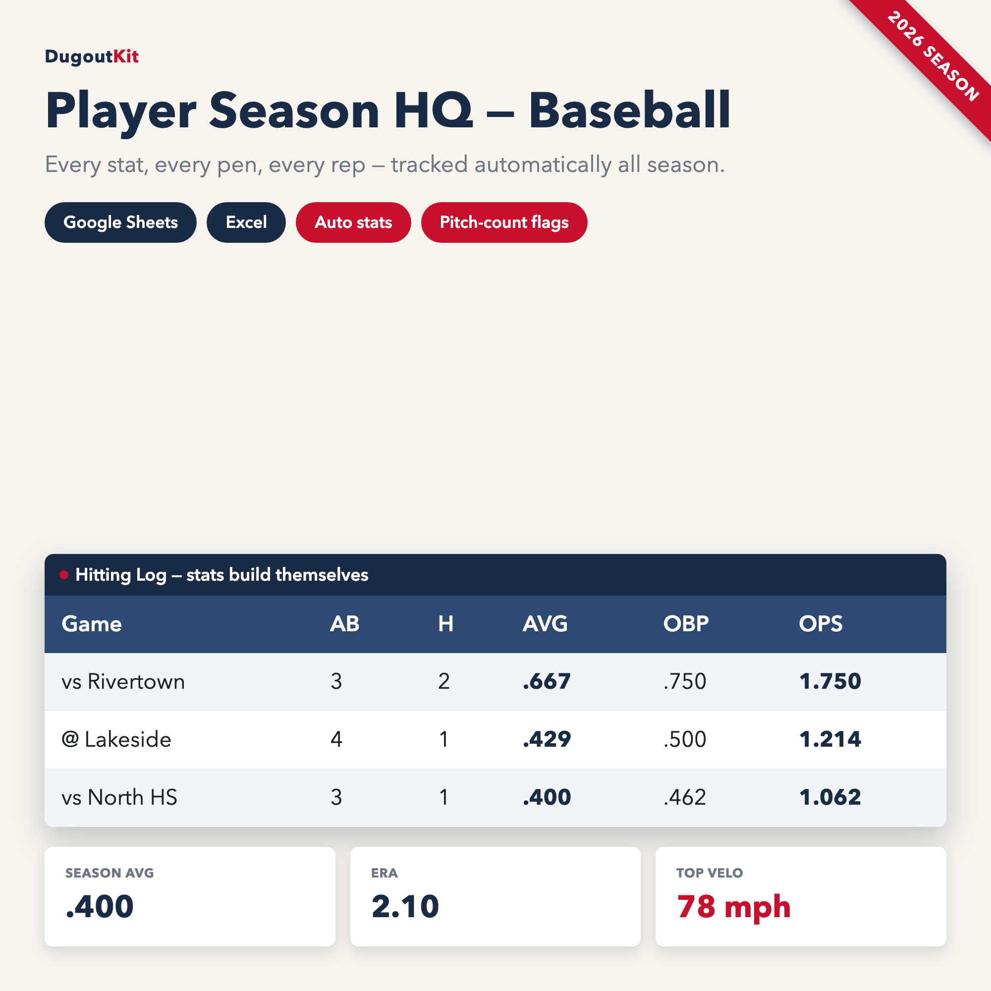 Player Season HQ — Baseball