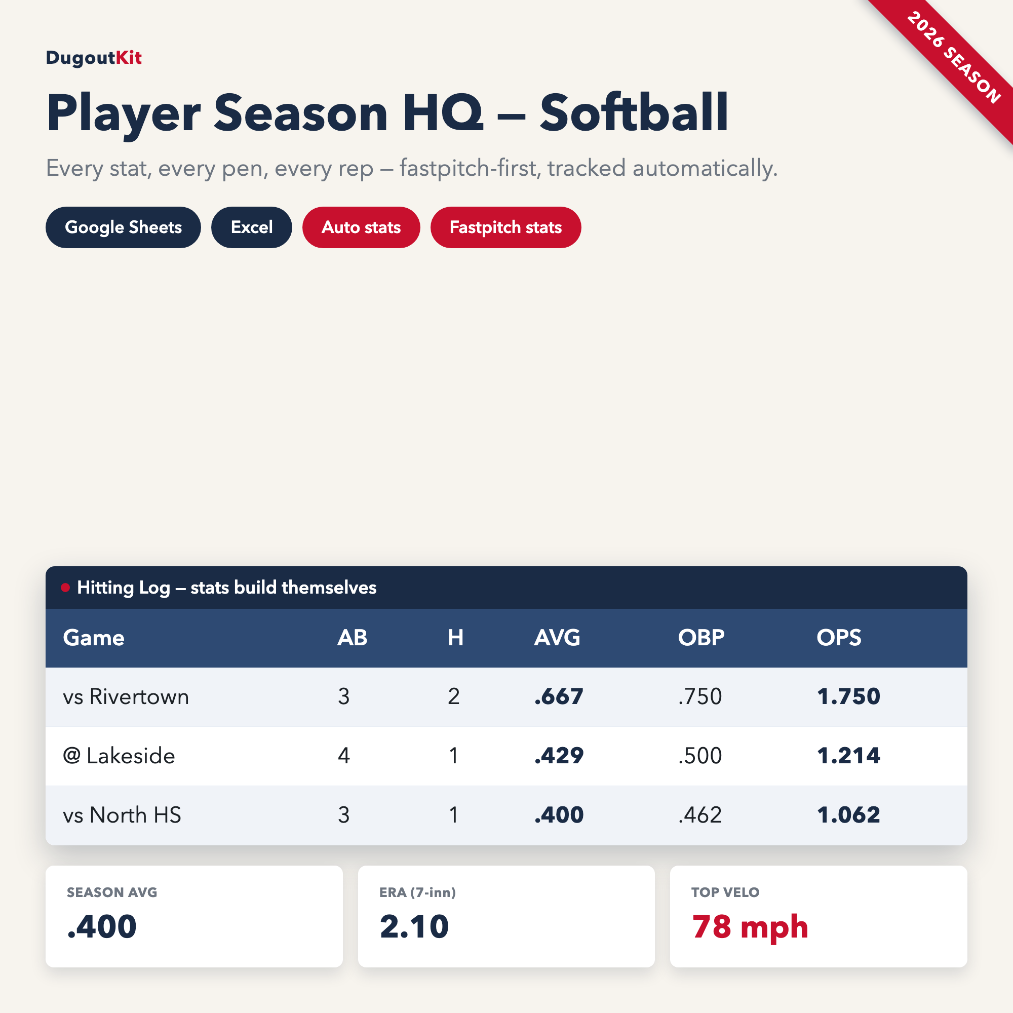 Player Season HQ — Softball